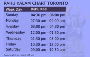 Rahu kaal today toronto - Rahu Kaal Today - Tuesday, March 12, 2024. Pune 3:42 PM - 5:11 PM. Mumbai 3:46 PM - 5:14 PM. Gurgaon 3:28 PM - 4:56 PM. Chandigarh 3:28 PM - 4:57 PM. Hyderabad …